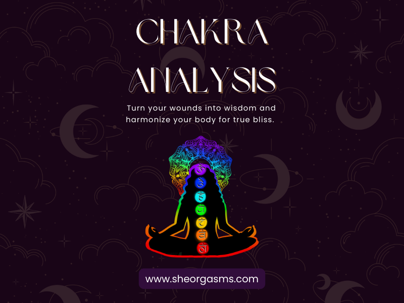 
            
                Load image into Gallery viewer, Chakra Analysis Report
            
        